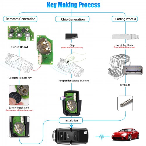 Launch LK-Volkswagen Smart Key (Folding 3-Button-Black) LK3-VOLWG-01 5Pezzi/Lot