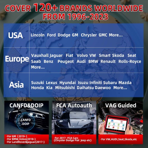 LAUNCH X431 CRP919E BT Car Diagnostic Tool DBScar VII VCI Auto OBD OBD2 Scanner Active Test ECU Coding CANFD DOIP 31 Reset Services EU Versione