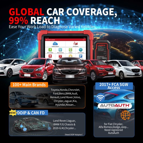 2026 LAUNCH X431 CRP919X BT OBD2 Scanner Automotive Diagnostic Tools Support CANFD DOIP ECU Coding Bluetooth Version of CRP919X