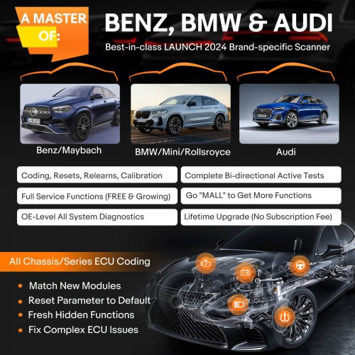 LAUNCH Creader Elite 2.0 BBA Bi-Directional OBD2 Scanner per BMW,Mercedes-Benz,Volkswagen VW Audi V.A.G Group