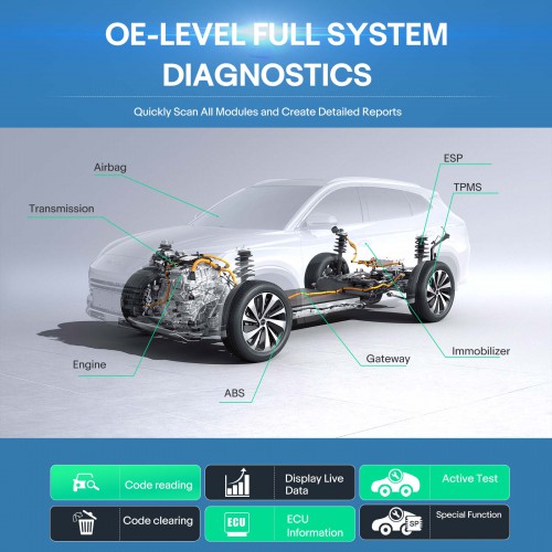 LAUNCH CRP919 EV Diagnostic Scanner with 43+ Service Functions for Electric Vehicles New Energy Cars Supports CAN FD DoIP ECU Coding Supporta Italiano