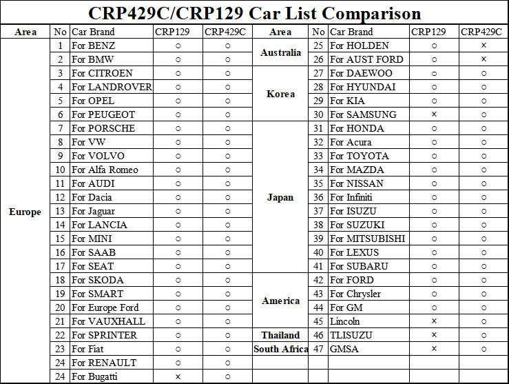 LAUNCH CRP 429C - 06