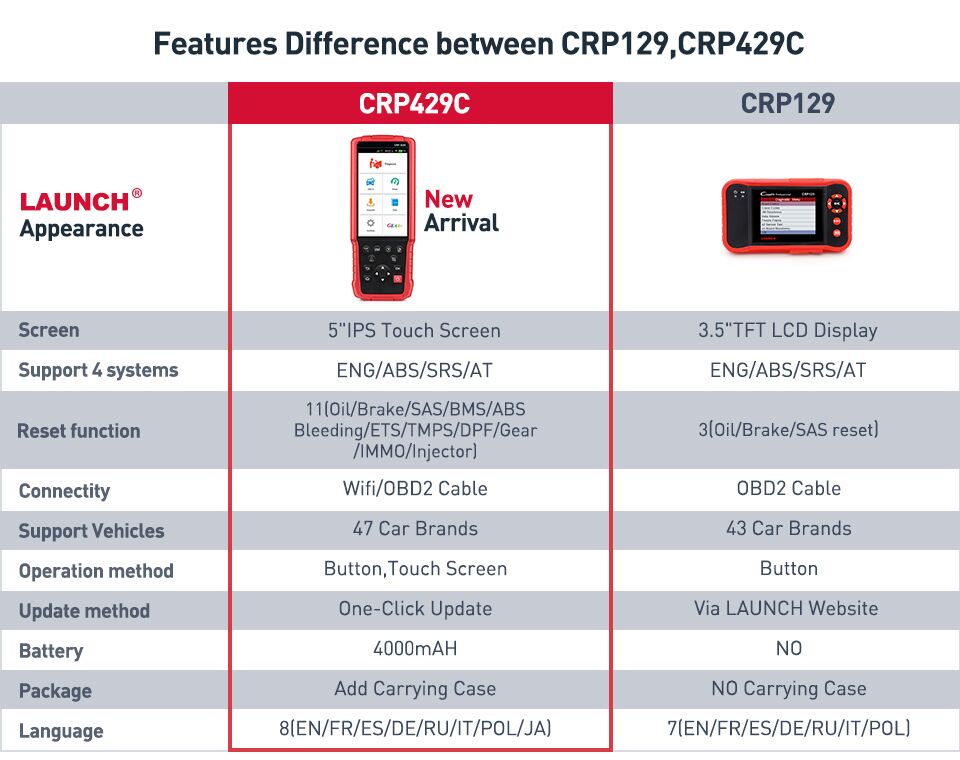 LAUNCH CRP 429C - 05