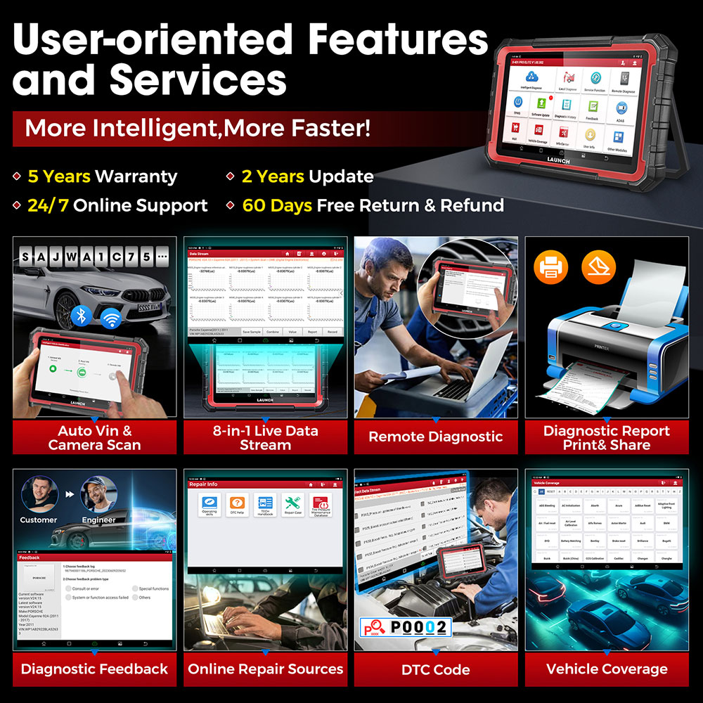 launch x431 pro elite more function