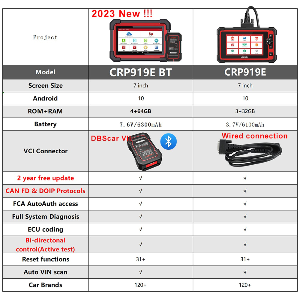 CRP919E BT vs CRP919E