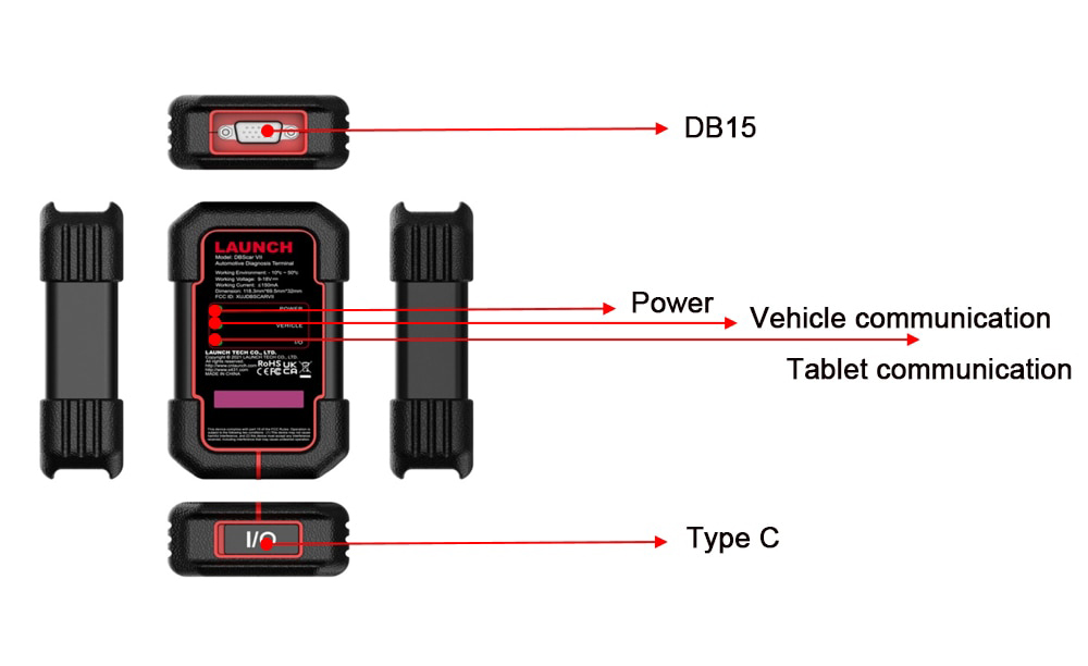 DBScar VII