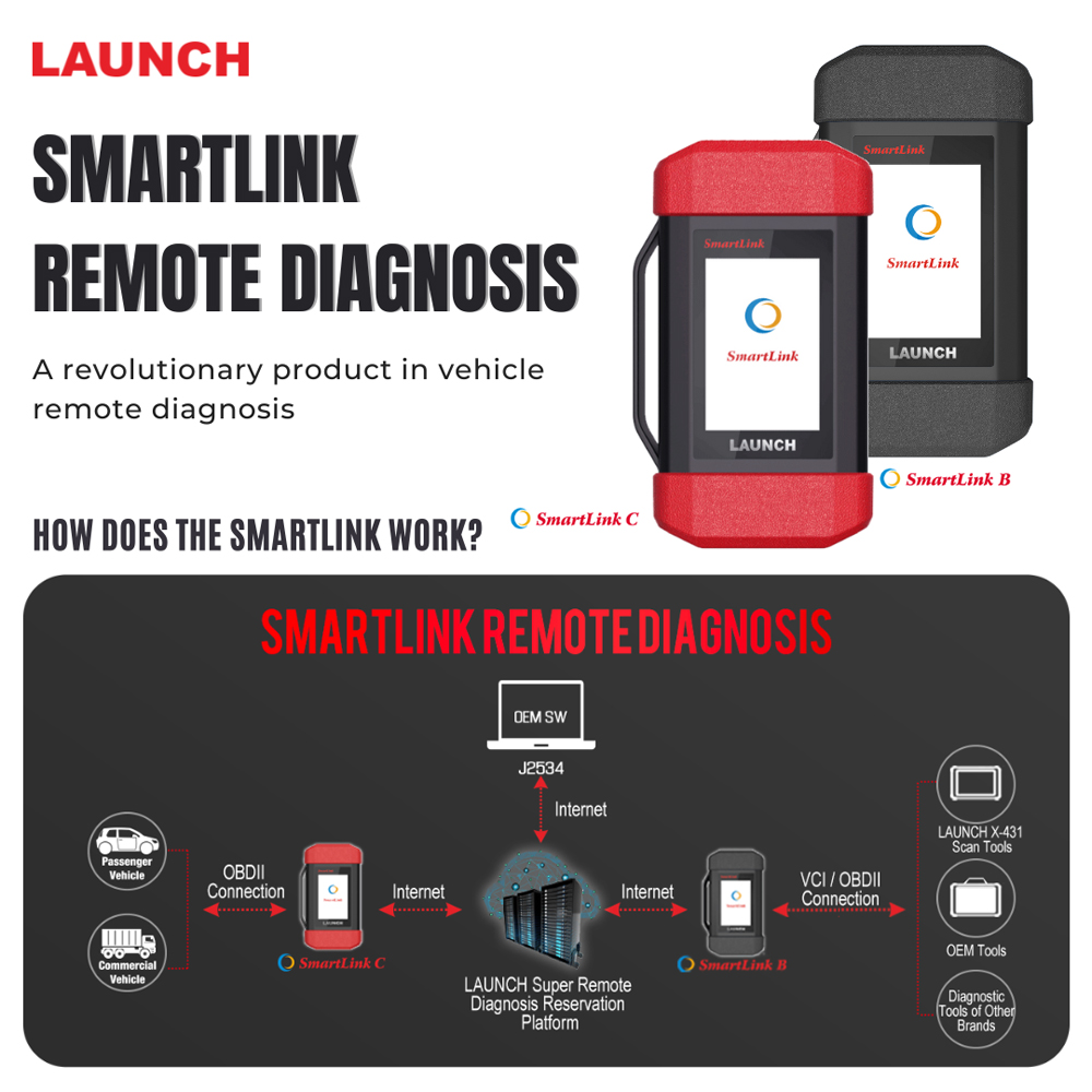 Launch X431 Annual Activation Card for Smartlink B/C