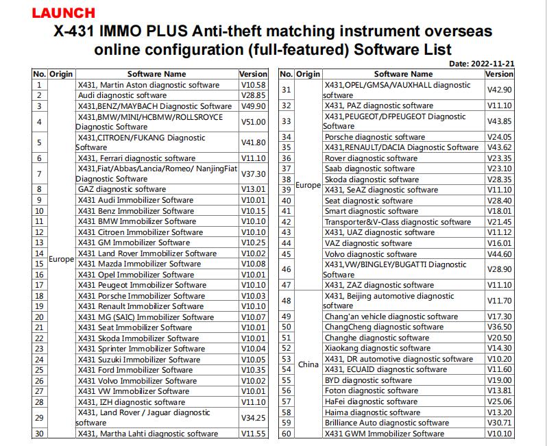 LAUNCH X431 Immo list