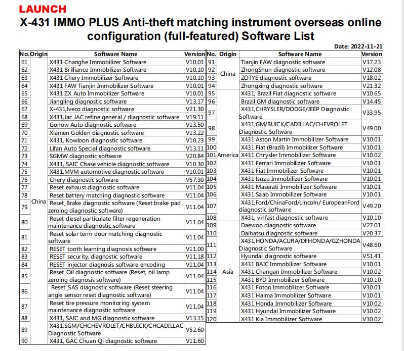 LAUNCH X431 Immo list