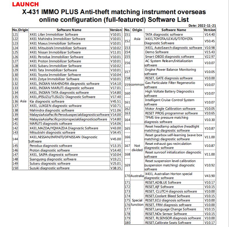 LAUNCH X431 Immo list
