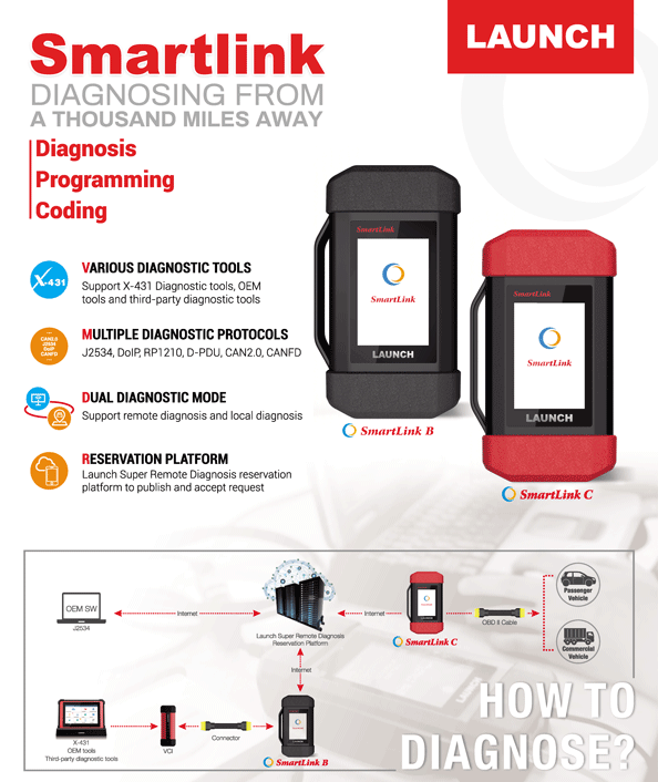 Card di Attivazione Annuale LAUNCH X431 per Smartlink B / Smartlink C-X431.it