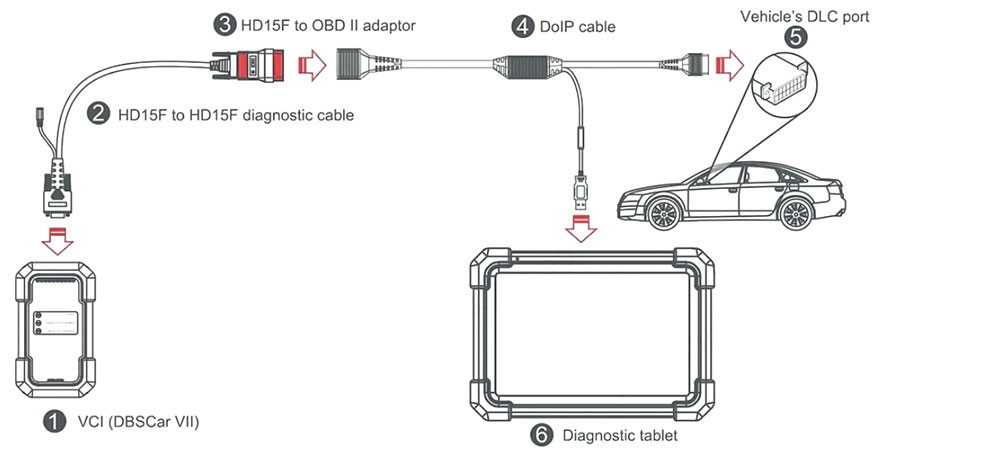 How to Connect Launch DoIP 16-PIN Cable-X431.it
