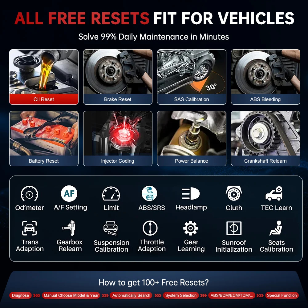 LAUNCH X431 CRP919XBT all free