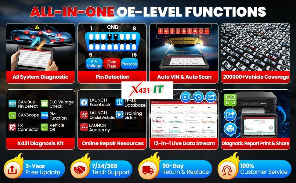 Launch X431 PRO3S+ Elite SmartLink-x431.it